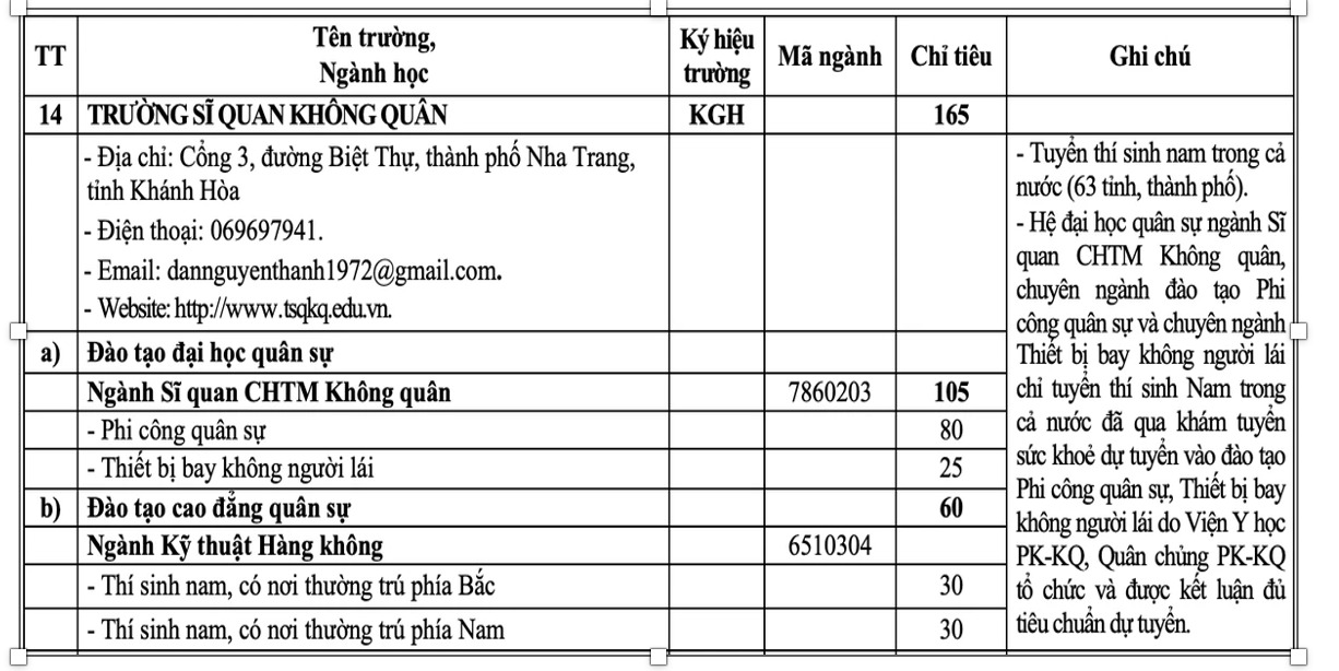 bo quoc phong lan dau tuyen sinh chuyen nganh thiet bi bay khong nguoi lai hinh 1