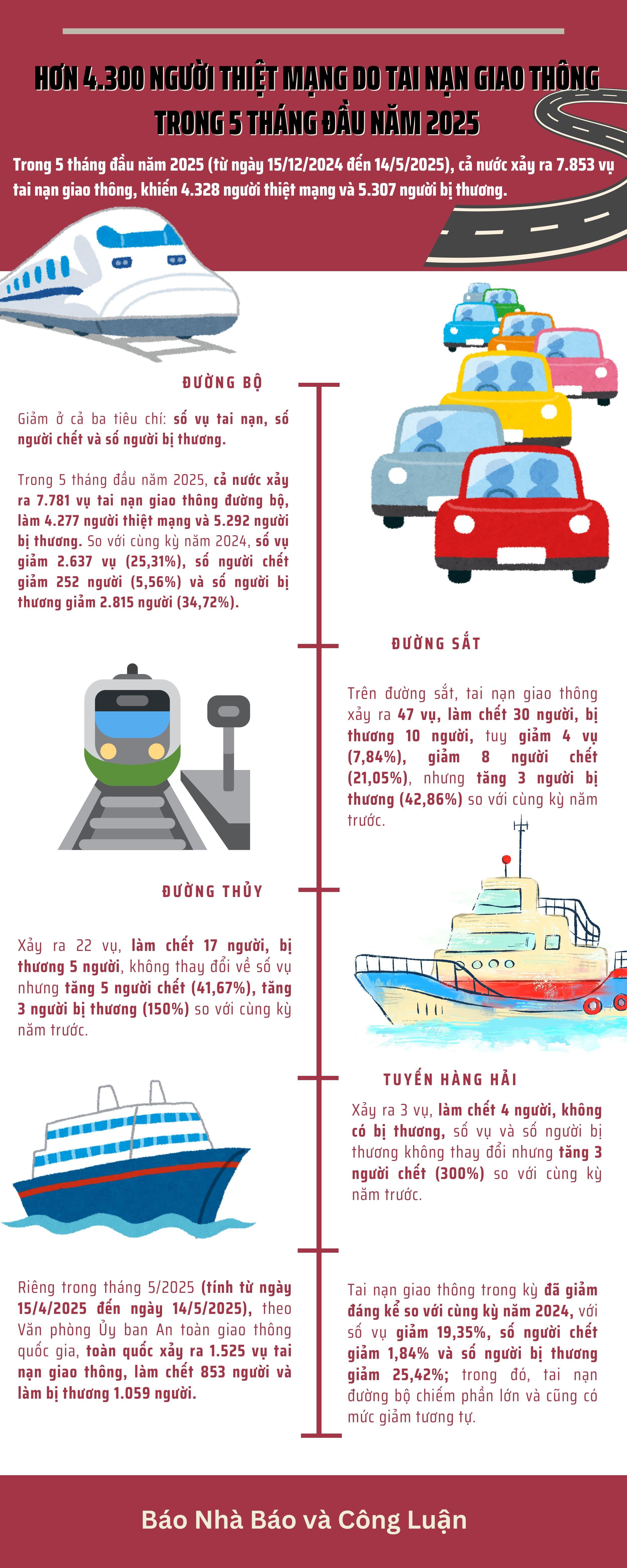 Infographic Chứa nhiều thông tin Biến đổi Khí hậu Ảnh ghép Xanh Ô liu Màu ngà