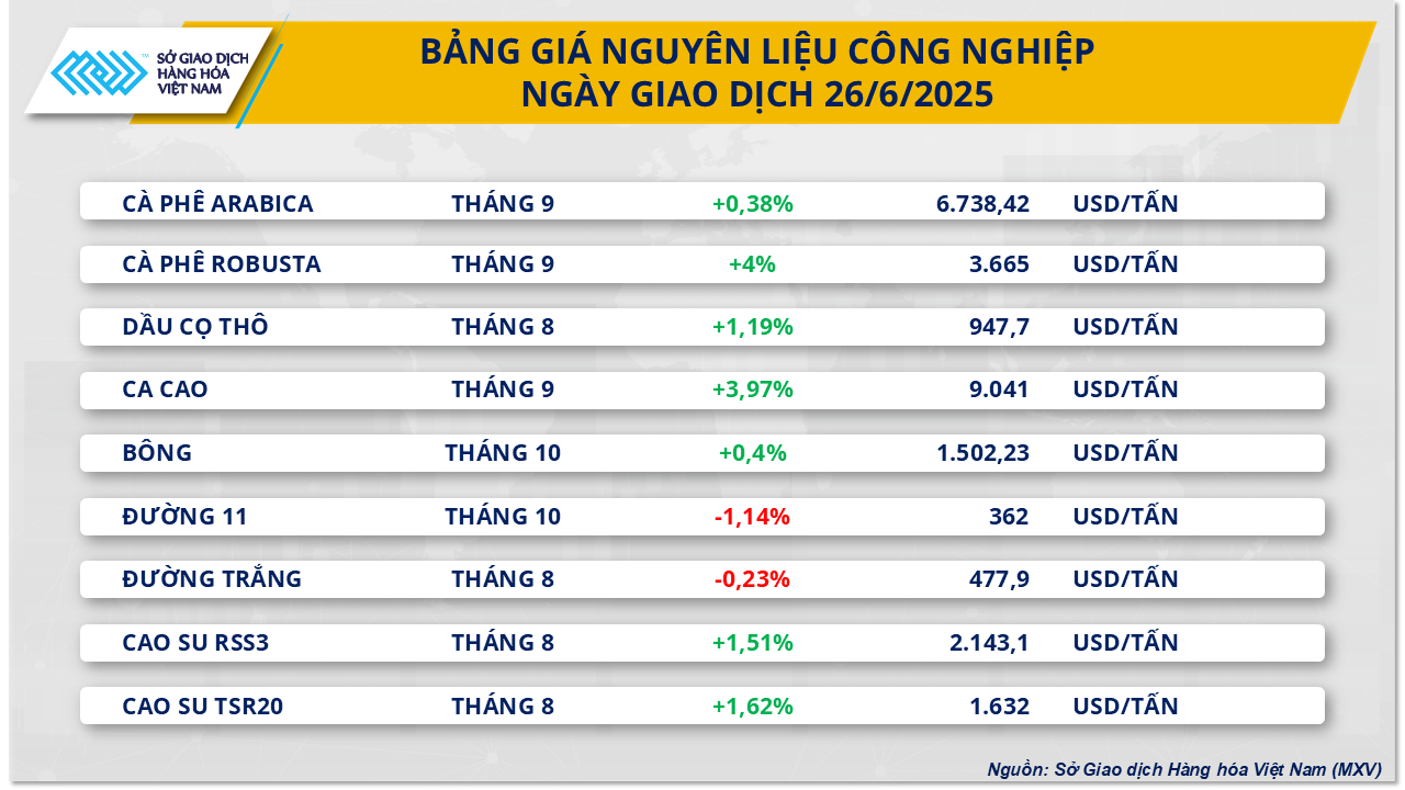 thi-truong-hang-hoa-gia-duong-26.6.png