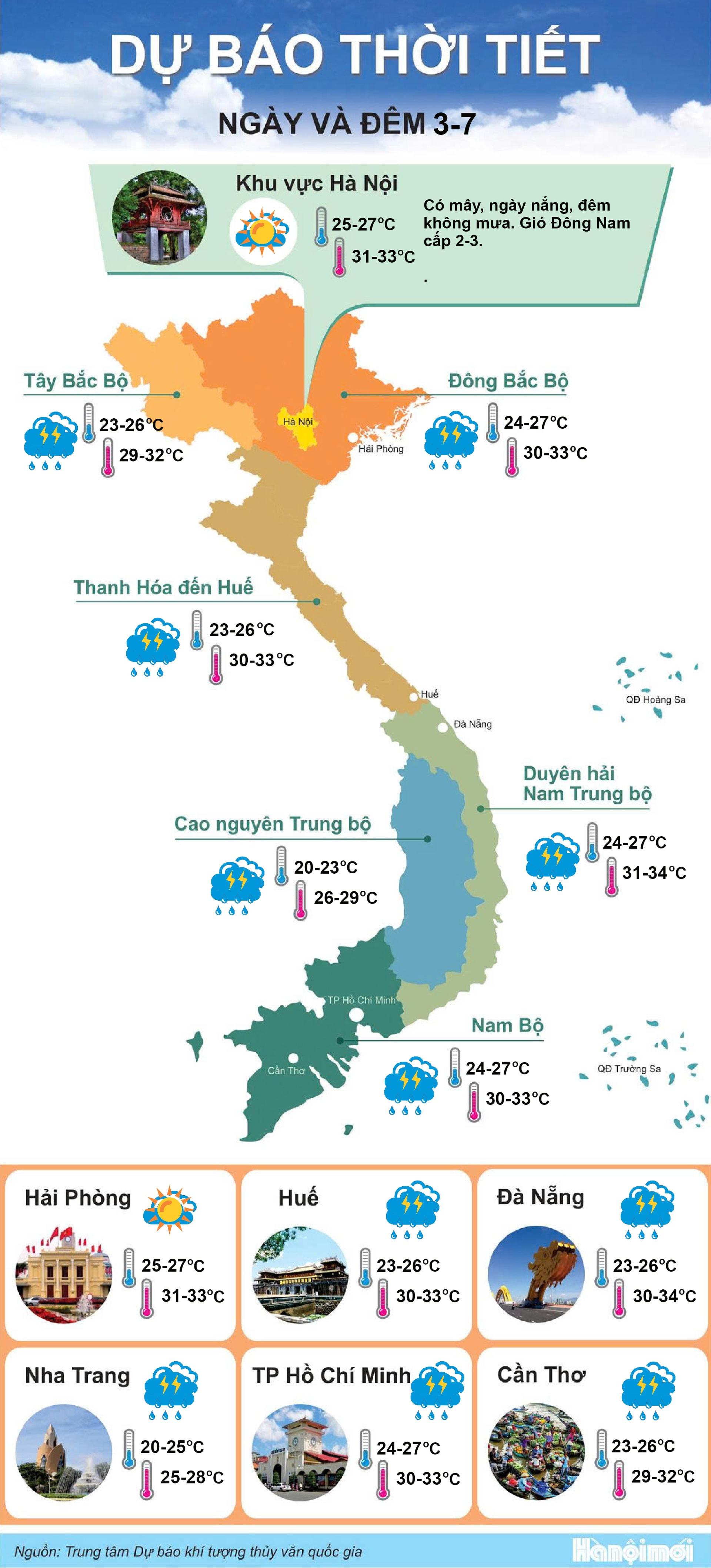 3-7thoi-tiet-new.jpg