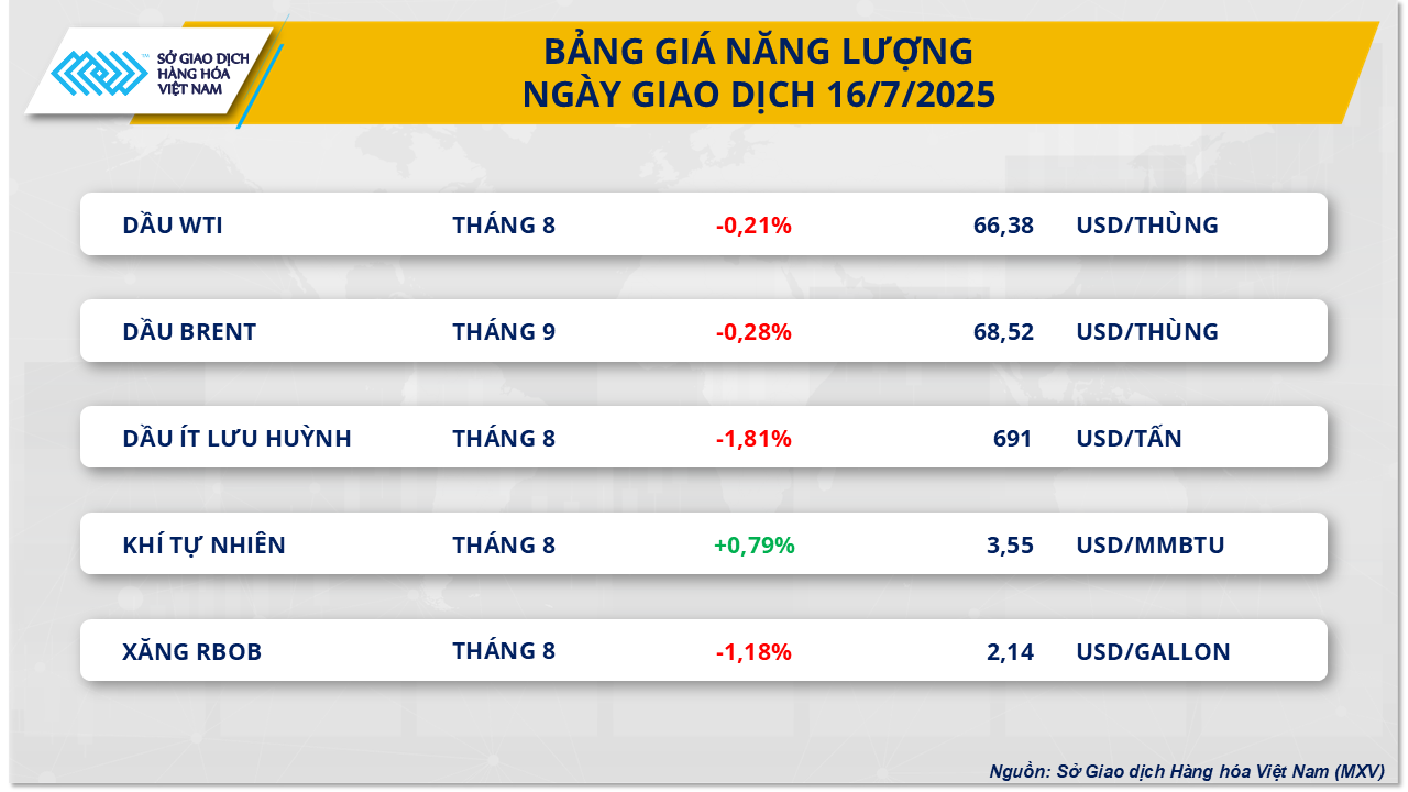 thi-truong-hang-hoa-gia-dau-16.7.png