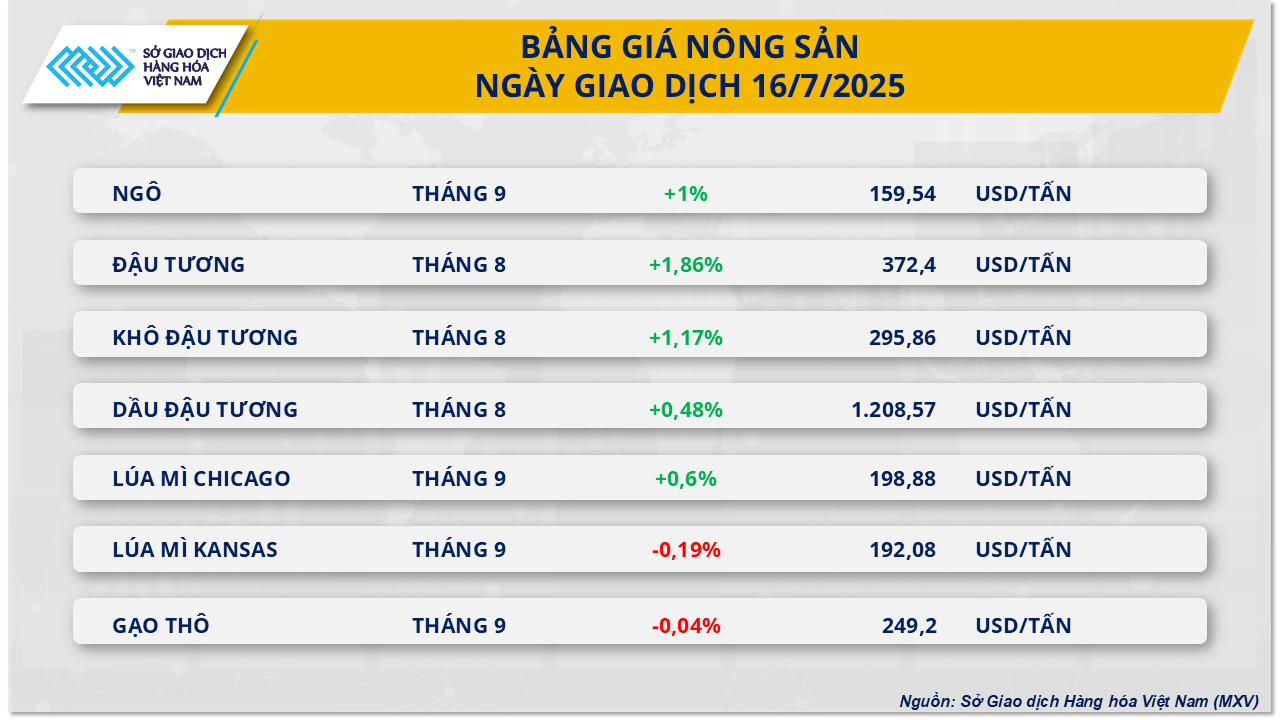 thi-truong-hang-hoa-gia-nong-san-16.7.png