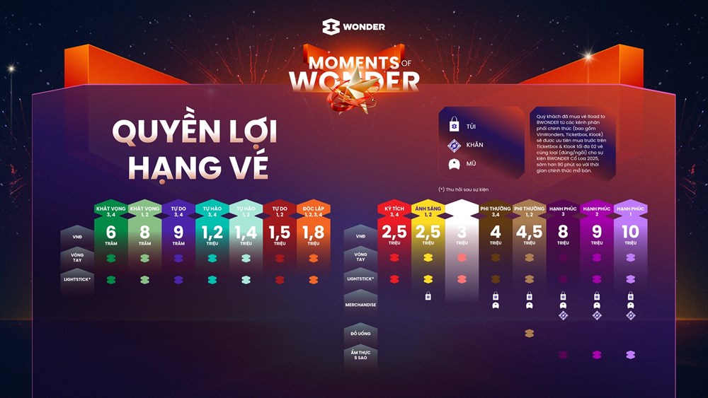 Siêu nhạc hội Moments of Wonder chính thức bán vé từ 1.8: khai hoả cuộc đua săn vé - ảnh 3