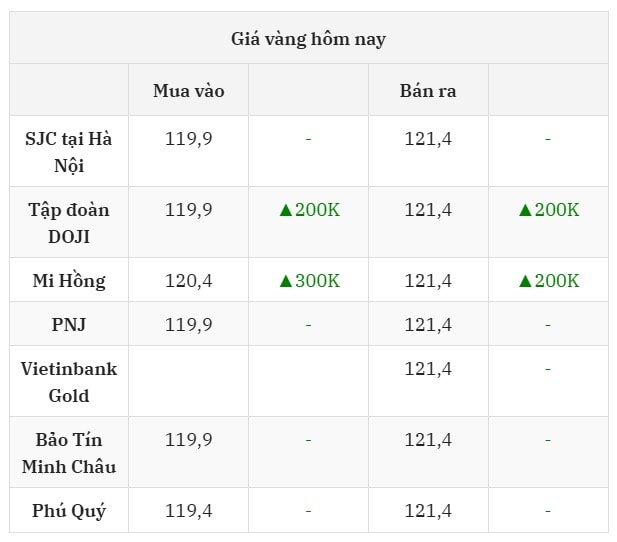 Cập nhật giá vàng hôm nay ngày 1 8 2025 mới nhất ở thị trường trong nước