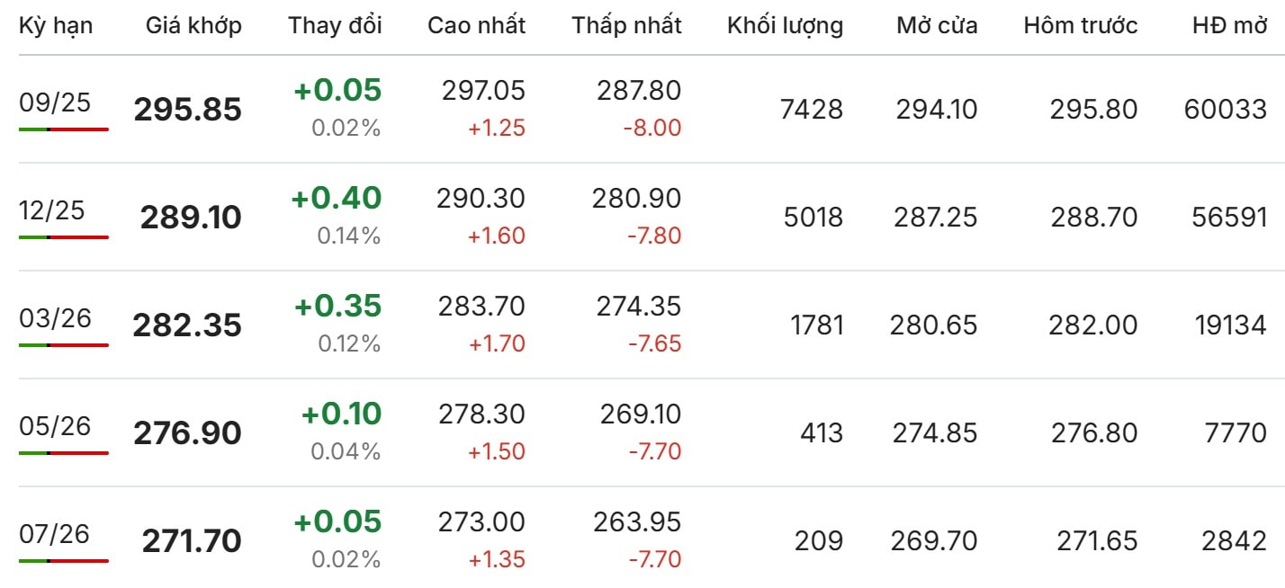Giá cà phê Arabica tại New York ngày 2 8 2025