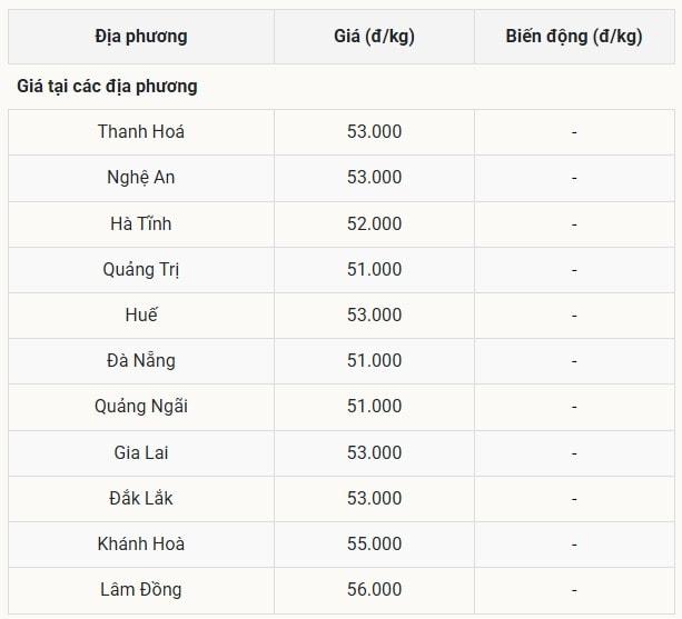 Miền Trung – Tây Nguyên với thị trường đứng im trước cơn bão giá