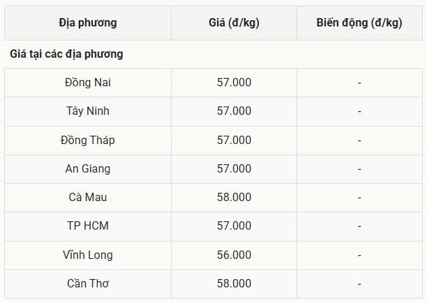 Miền Nam giữ vững đỉnh giá tại Cà Mau và Cần Thơ