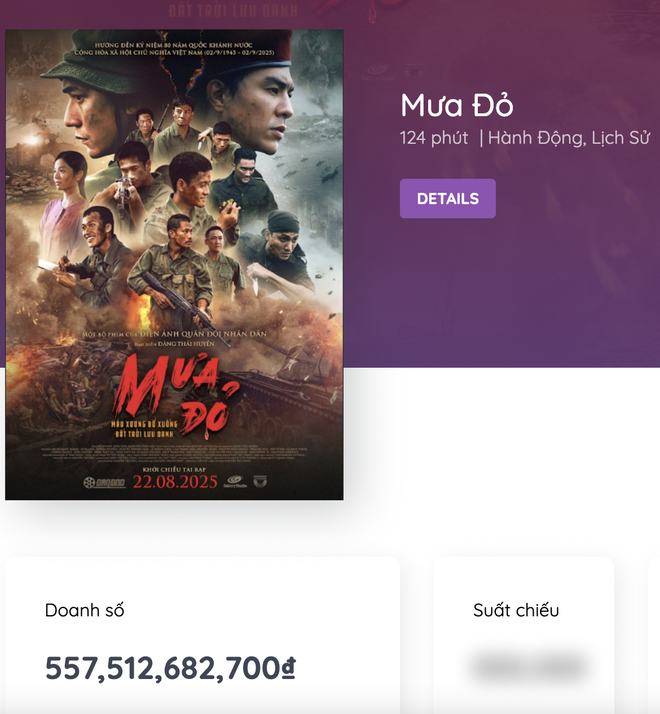 Doanh thu của "Mưa đỏ" được Box Office cập nhật liên tục Doanh thu của "Mưa đỏ" được Box Office cập nhật liên tục