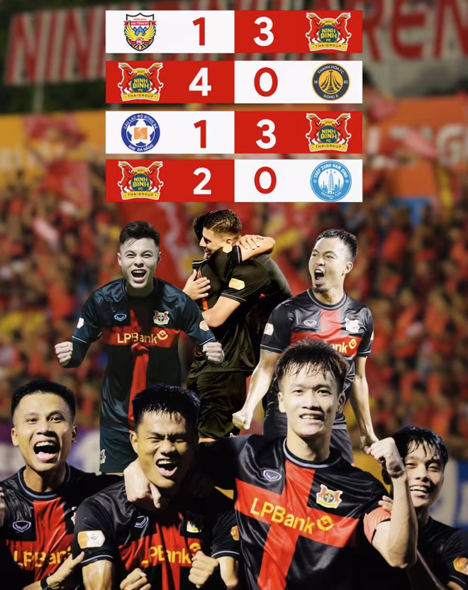 Tân binh Ninh Bình FC khởi đầu V-League 2025/26 bằng 4 trận toàn thắng, trung bình ghi 3 bàn/trận