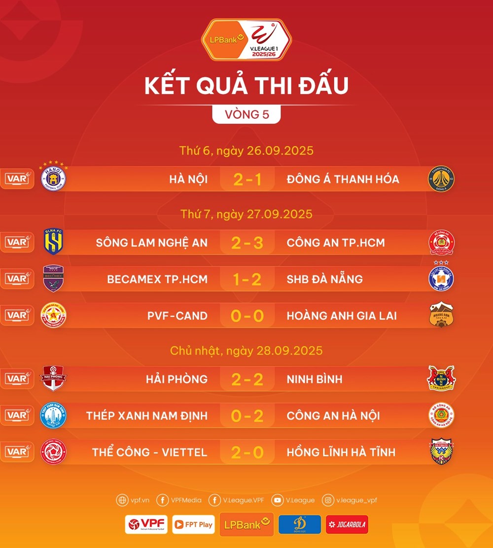 Kết quả và bảng xếp hạng mới nhất V.League 2025/26: Hấp dẫn cuộc đua ngôi đầu - ảnh 1