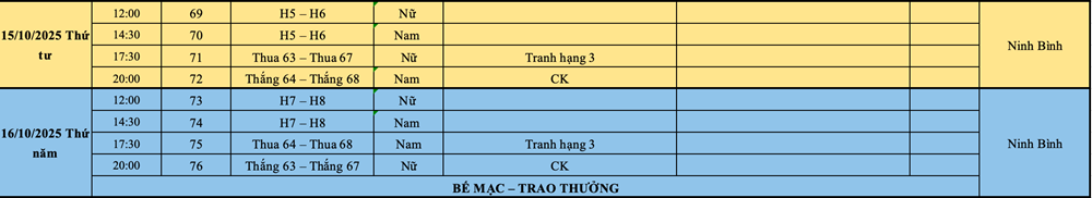 Lịch thi đấu vòng 2 Giải bóng chuyền VĐQG 2025  - ảnh 4
