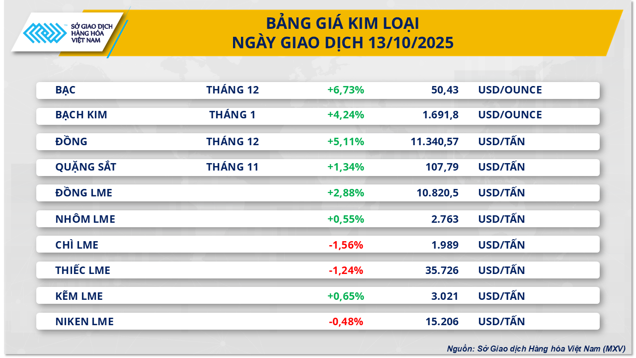 thi-truong-hang-hoa-gia-kim-loai-13.10.png