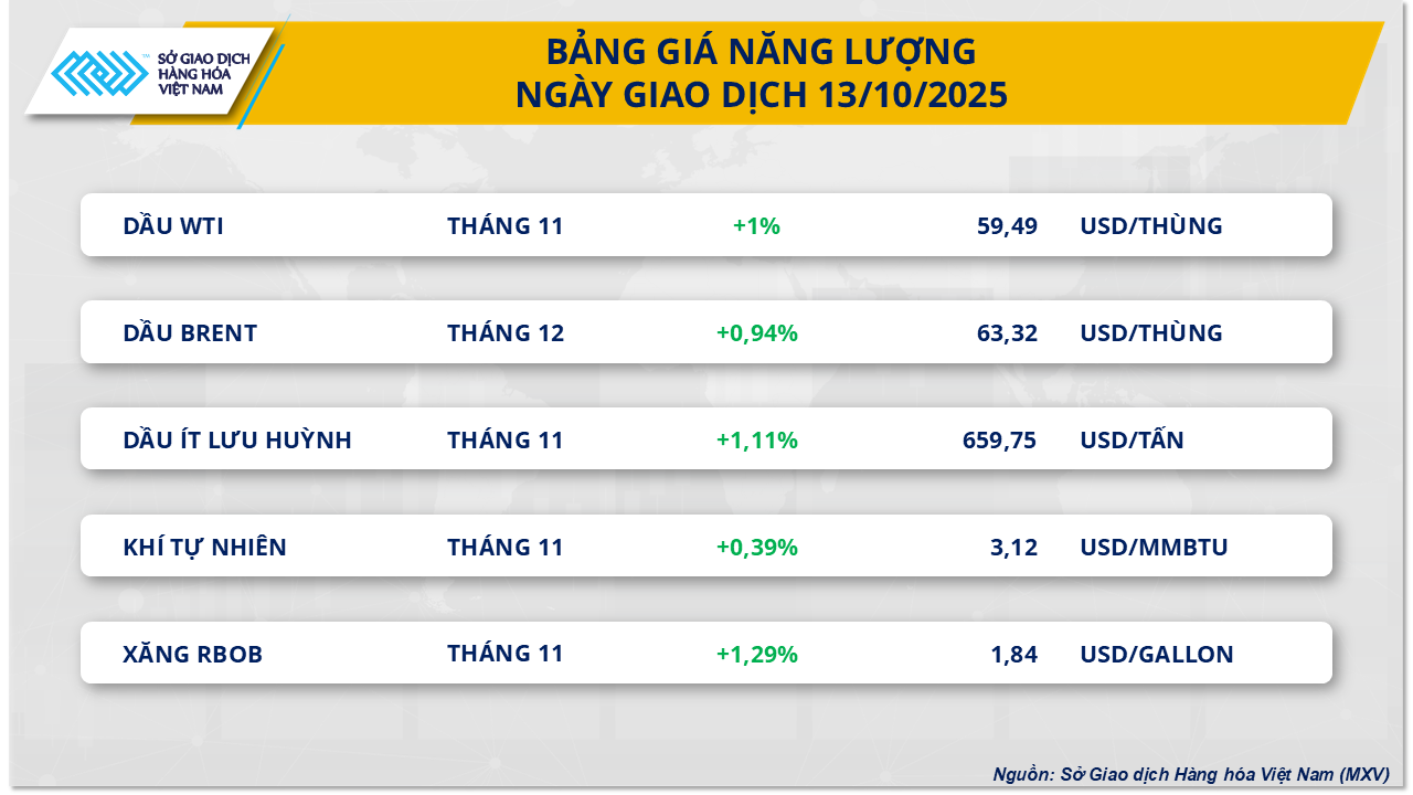 thi-truong-hang-hoa-gia-dau-13.10.png