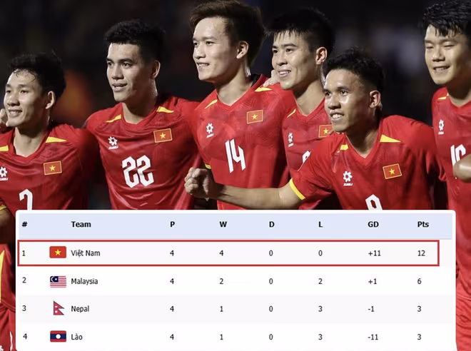 Cục diện bảng đấu của tuyển Việt Nam trong trường hợp AFC xử thua Malaysia
