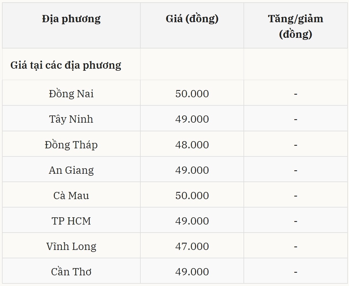 Giá heo hơi ở miền Nam giữ điểm sáng về mức giá