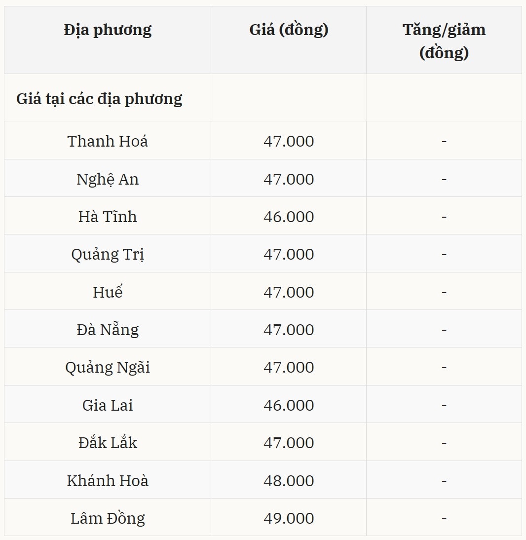 Giá heo hơi tại miền Trung - Tây Nguyên giữ vững mặt bằng giá