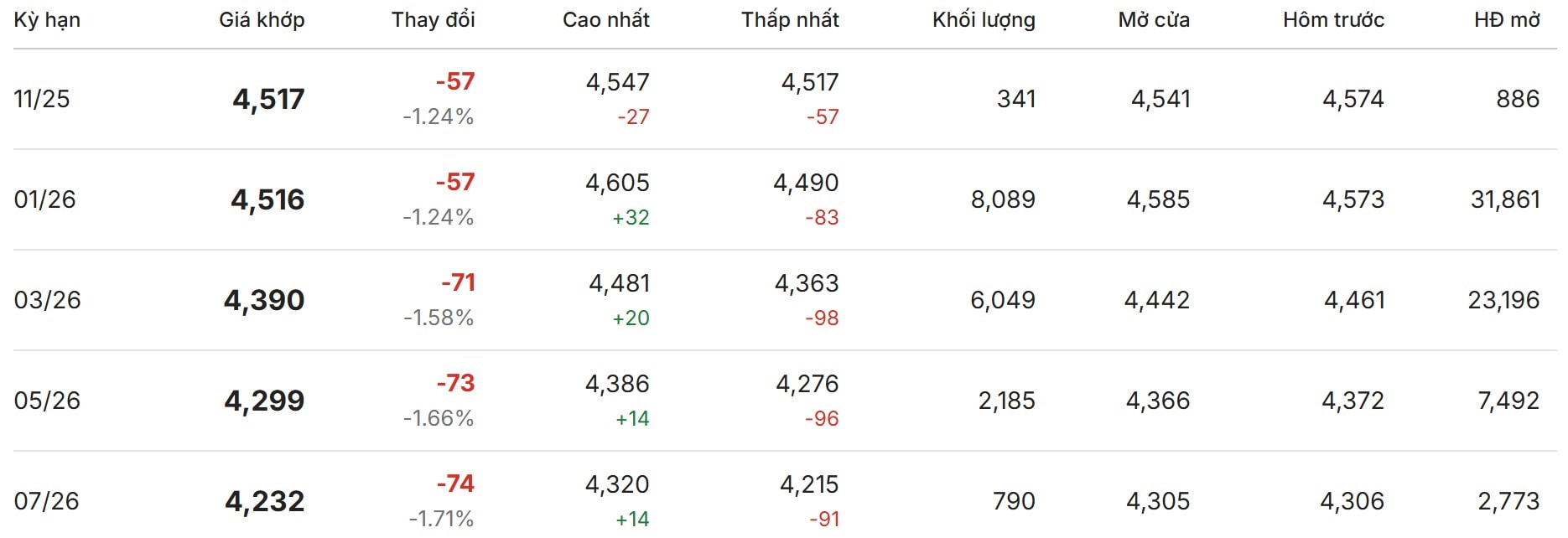 Thị trường thế giới hôm nay tại sàn London