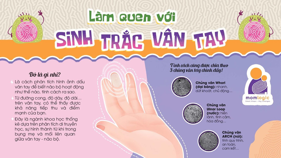 Những thông tin cơ bản phụ huynh cần biết về Sinh trắc vân tay. 3.jpg