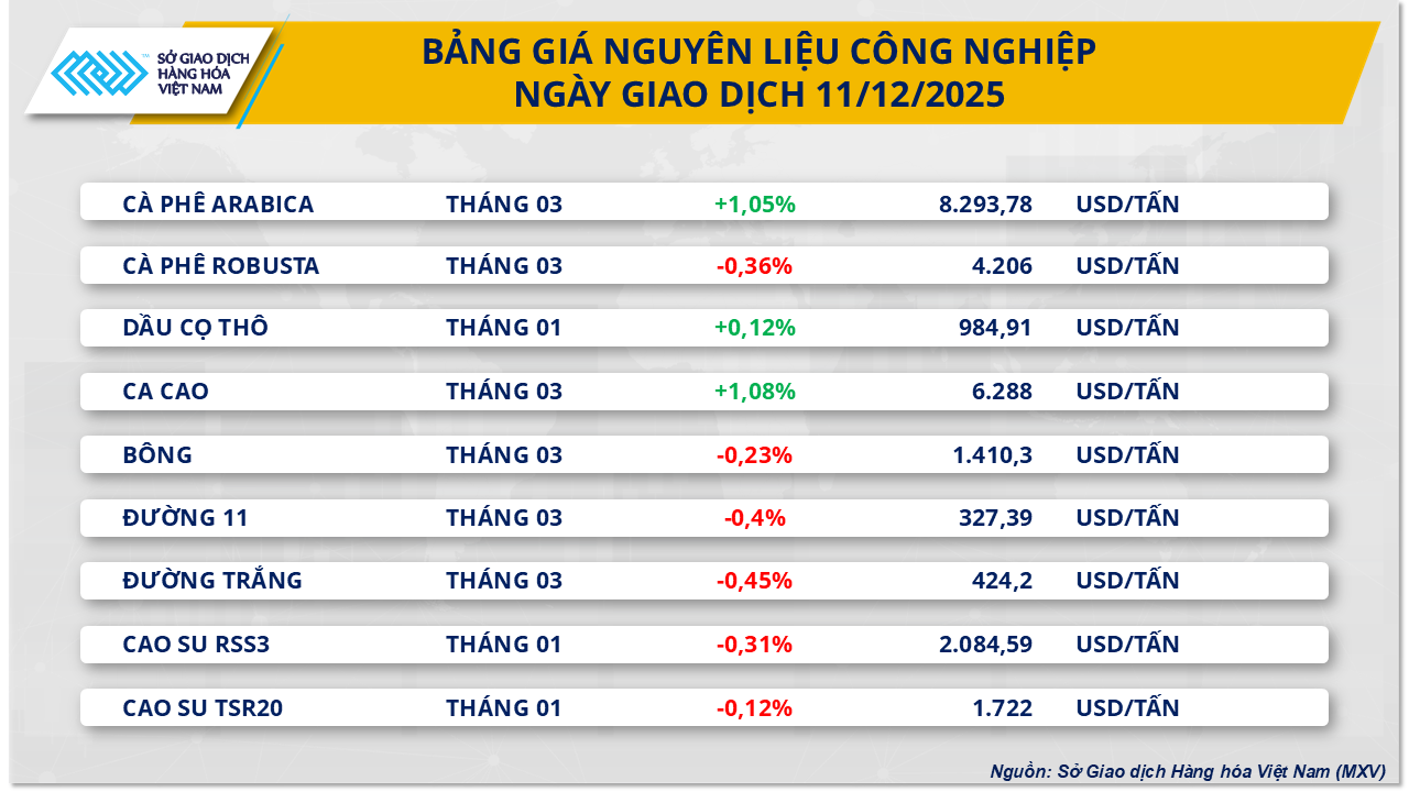 thi-truong-nguyen-lieu-cong-nghiep-11.12.png