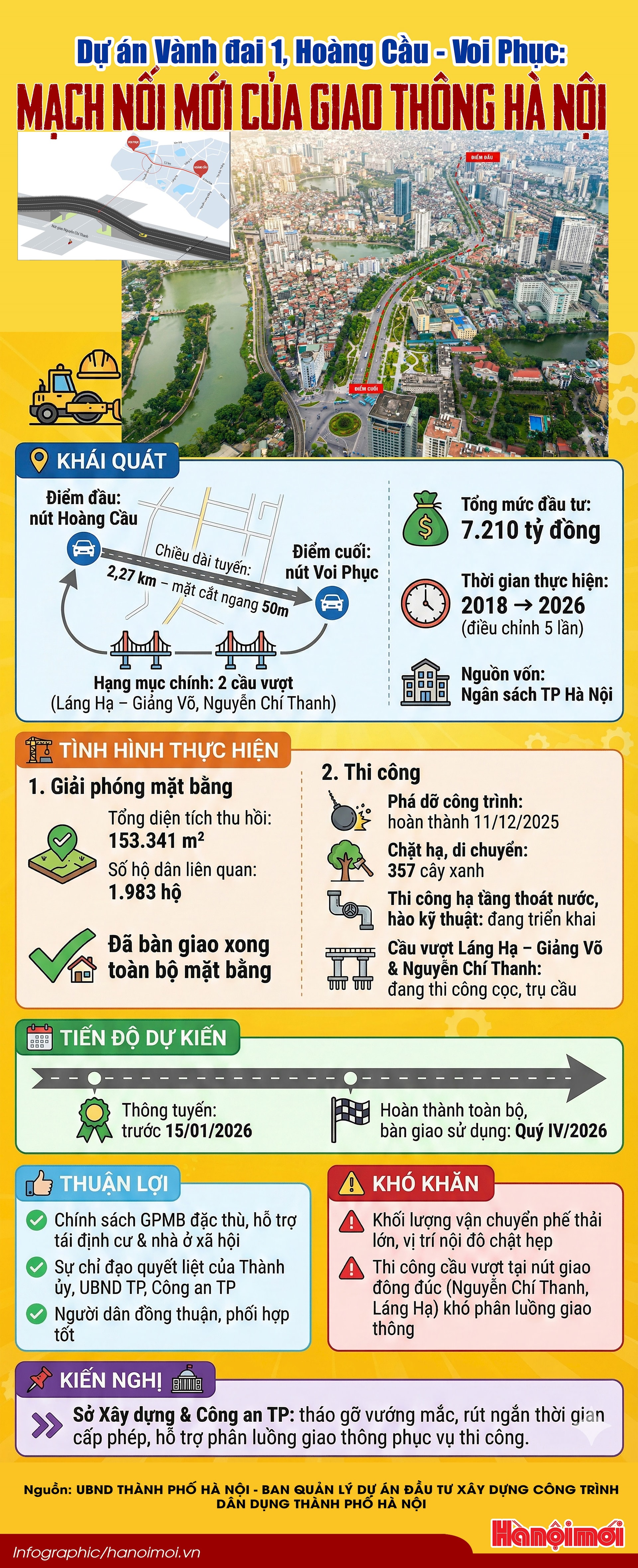infographic-du-an-vanh-dai1.jpg