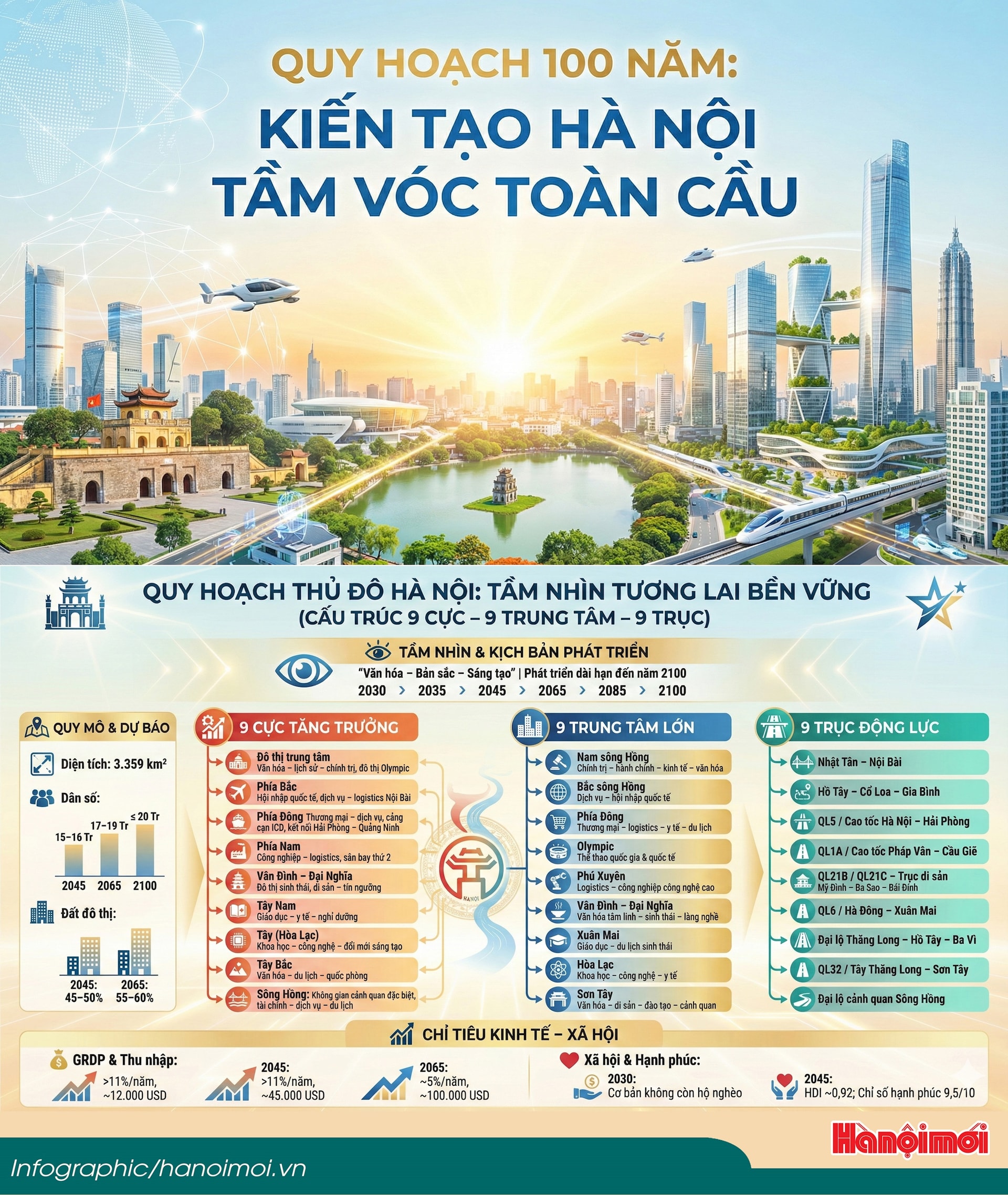 infographic-quy-hoach-thu-do-100-nam.jpg