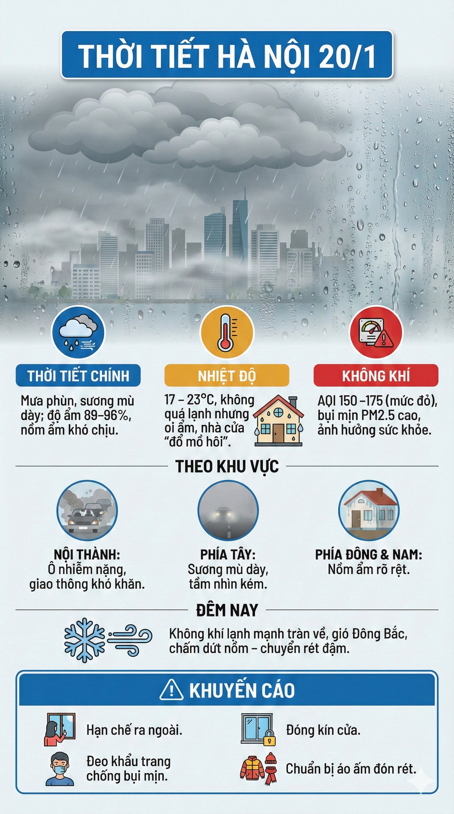 thoi tiet ha noi 20-1