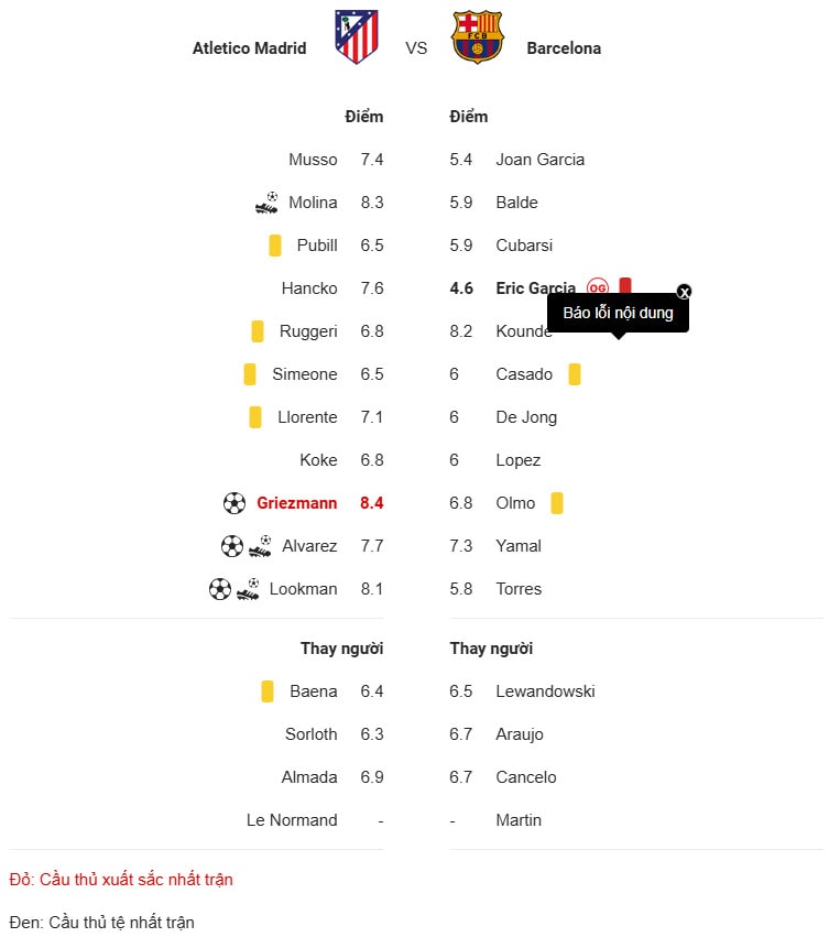 Chấm điểm cầu thủ - Theo Whoscored