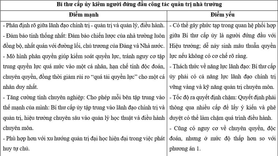 Điểm mạnh và điểm yếu của mô hình quản trị, trong đó Bí thư cấp ủy kiêm Hiệu trưởng nhà trường. giai-bai-toan-tu-chu-dai-hoc-3.jpg