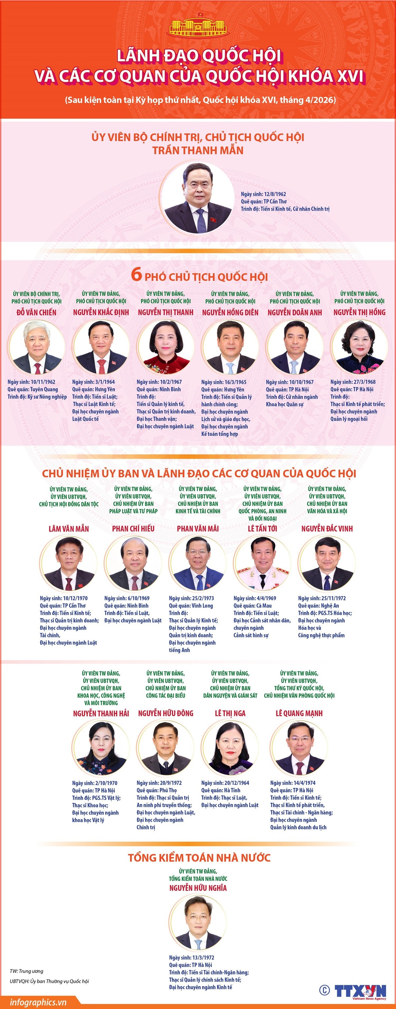vna-potal-lanh-dao-quoc-hoi-va-cac-co-quan-cua-quoc-hoi-khoa-xvi-193443328-8684797-1.jpg