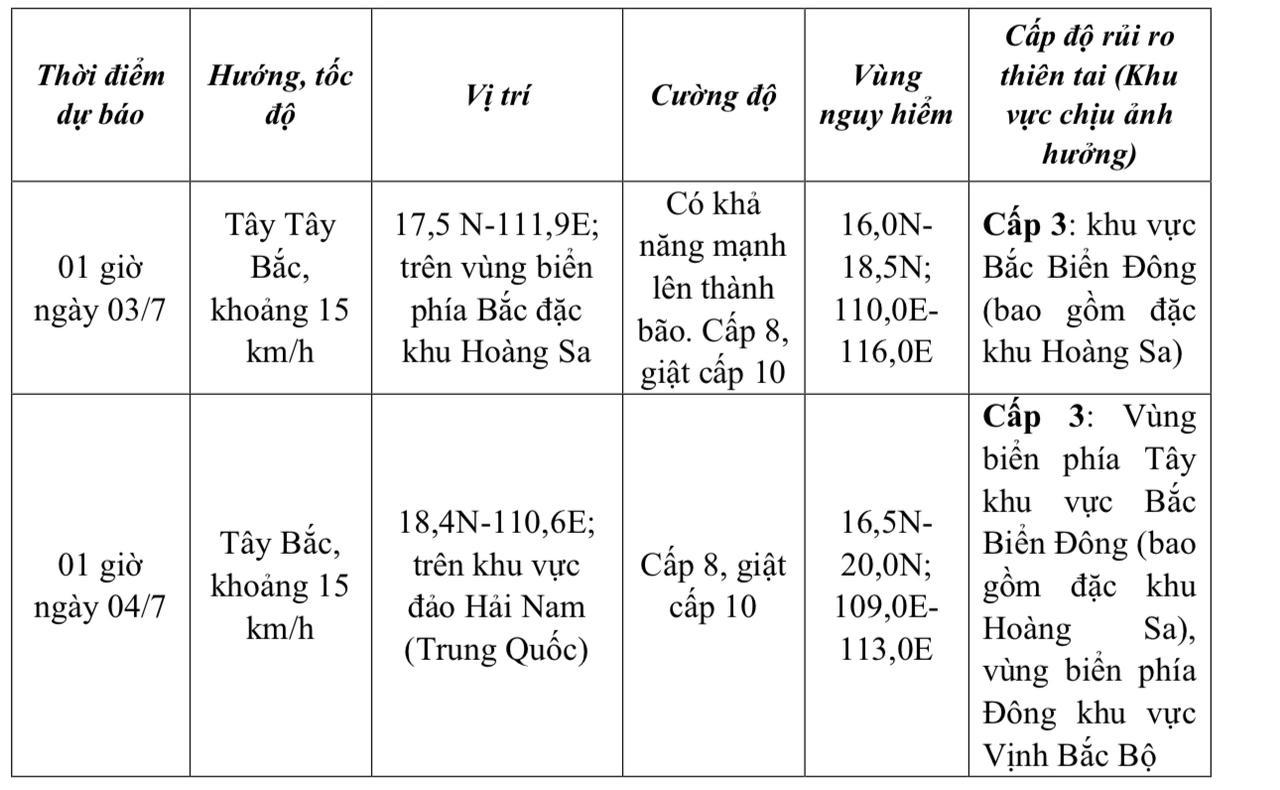 Thời tiết ngày 2/7: Bắc Bộ có mưa dông