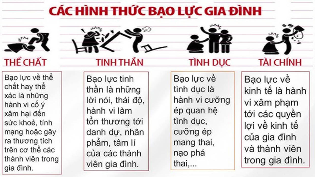 Bạo lực tình dục là một trong những hình thức biểu hiện của bạo lực gia đình. (Nguồn: Bộ VH,TT&DL.)